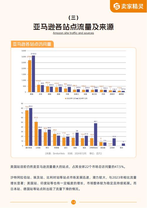 亚马逊互联网趋势报告揭示了哪些核心洞察？-图1