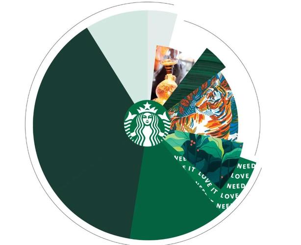 星巴克品牌识别如何铸就全球辨识度？-图1