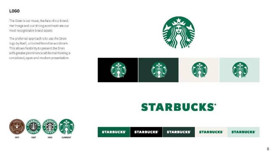 星巴克品牌识别如何铸就全球辨识度？-图3