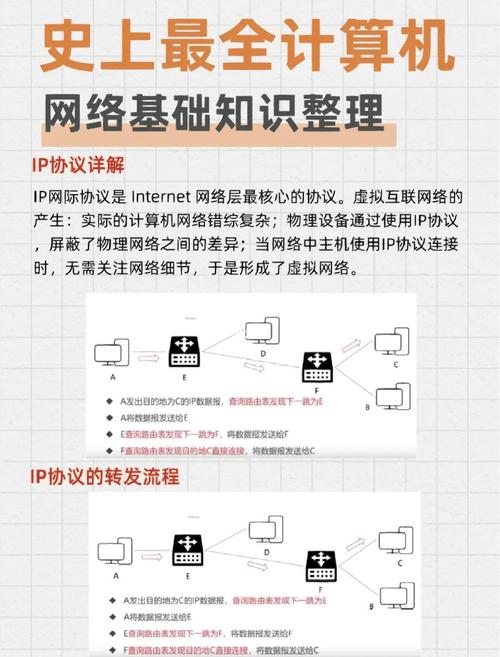 securecrt telnet教程-图1