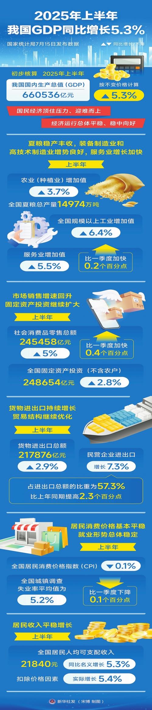 2025互联网经济产值将达多少?-图1 2025互联网经济产值将达多少?-图1