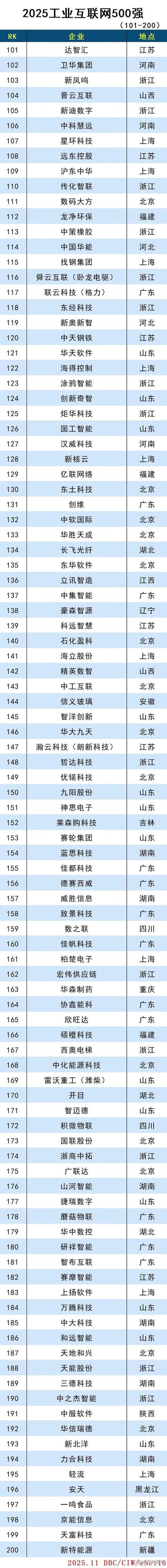2025互联网经济产值将达多少?-图3 2025互联网经济产值将达多少?-图3