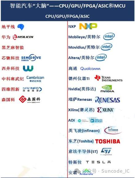 CPU品牌有哪些？-图3