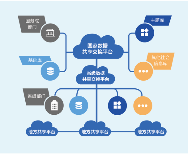互联网政务服务案例有哪些创新亮点？-图2