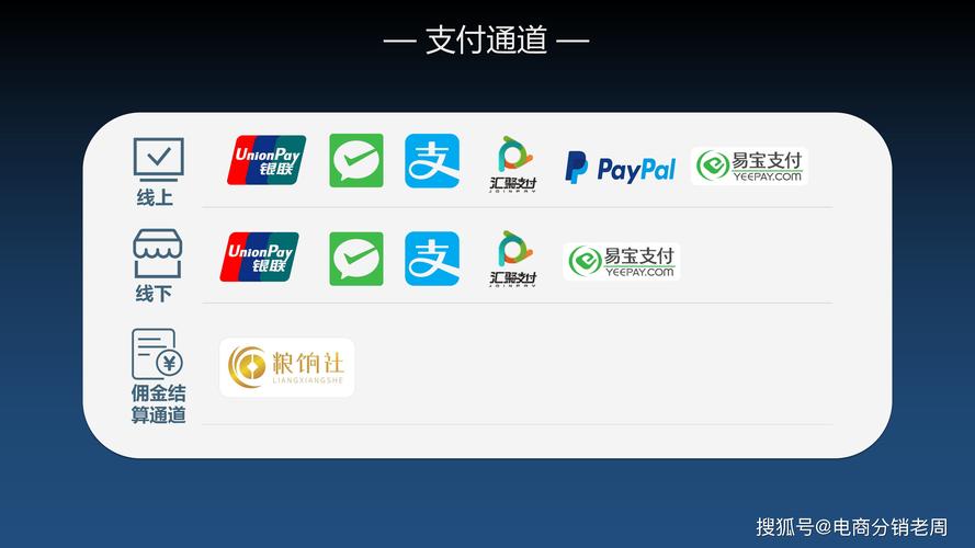 互联网金融 货币 支付-图3