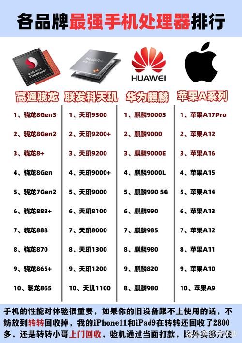 CPU品牌哪些好？-图1