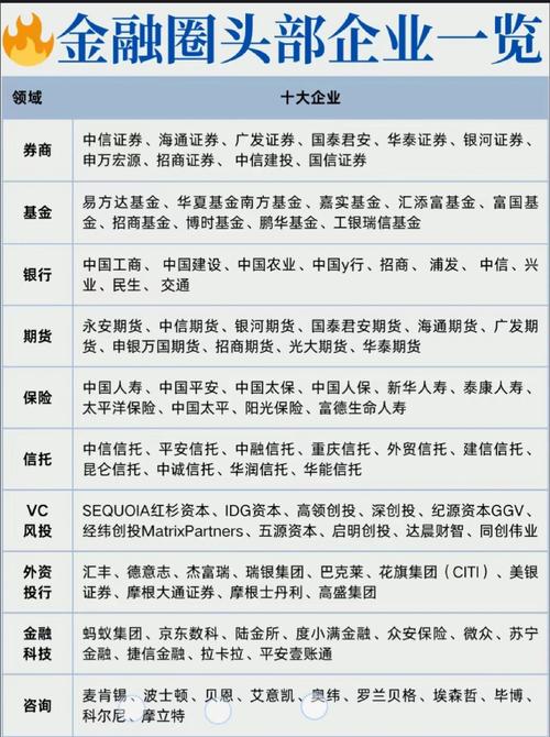 地产互联网金融排名哪家强？-图1