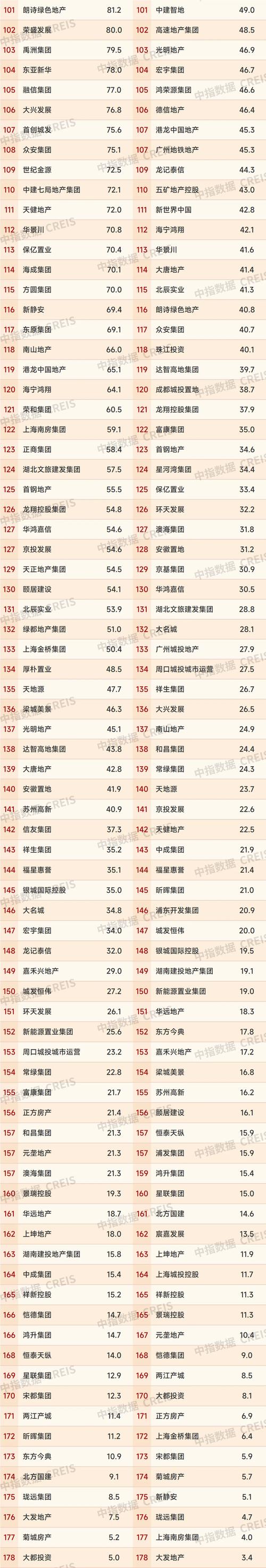 地产互联网金融排名哪家强？-图3