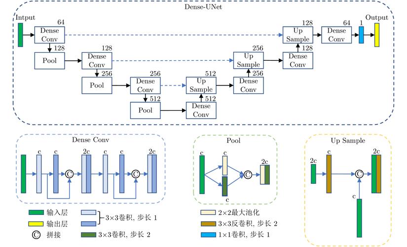 GraphStudioNext教程怎么学？新手入门指南？-图1