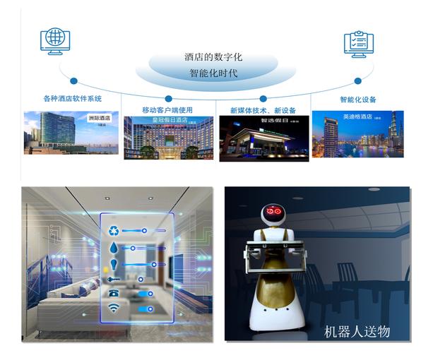 智能酒店网站如何提升互联网体验？-图1