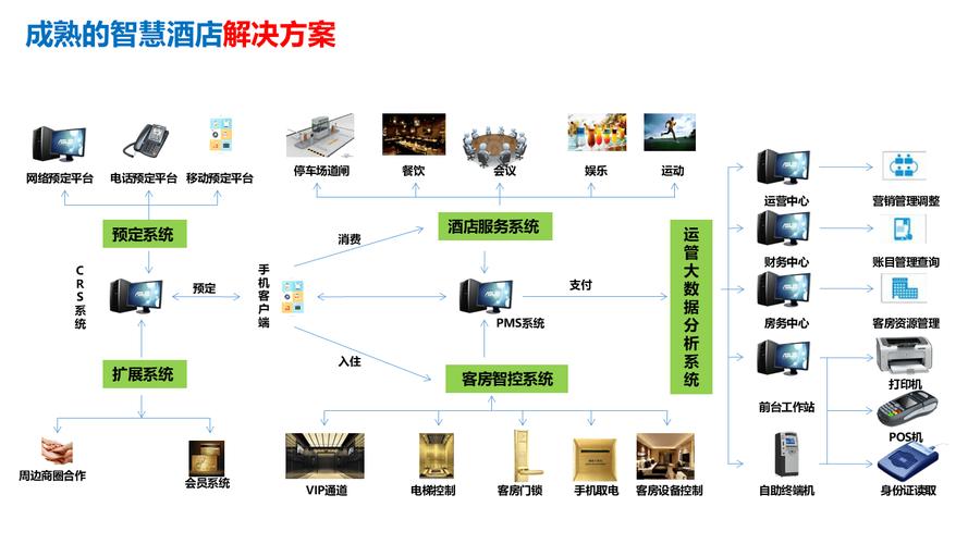 智能酒店网站如何提升互联网体验？-图3