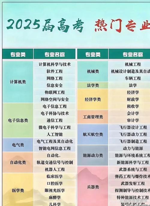 2025互联网专业排名，哪些高校将跻身前列？-图1