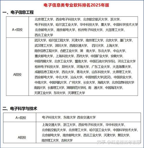 2025互联网专业排名，哪些高校将跻身前列？-图3