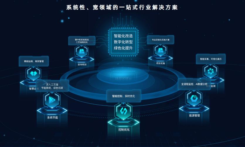 互联网与工业如何融合共生生态？-图2