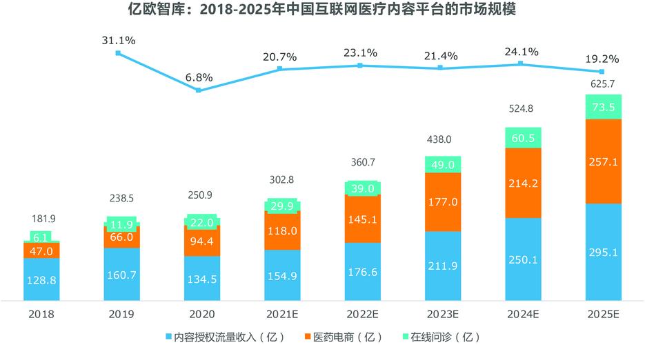 互联网 医疗健康 市场-图2