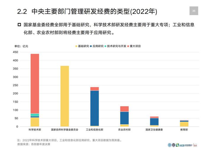 互联网平台 研发支出-图3