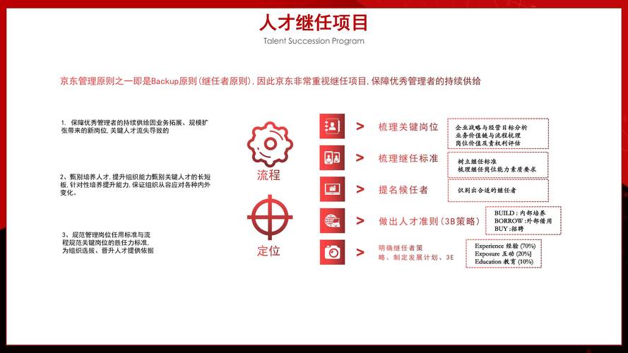 京东互联网金融人才如何布局与培养？-图1