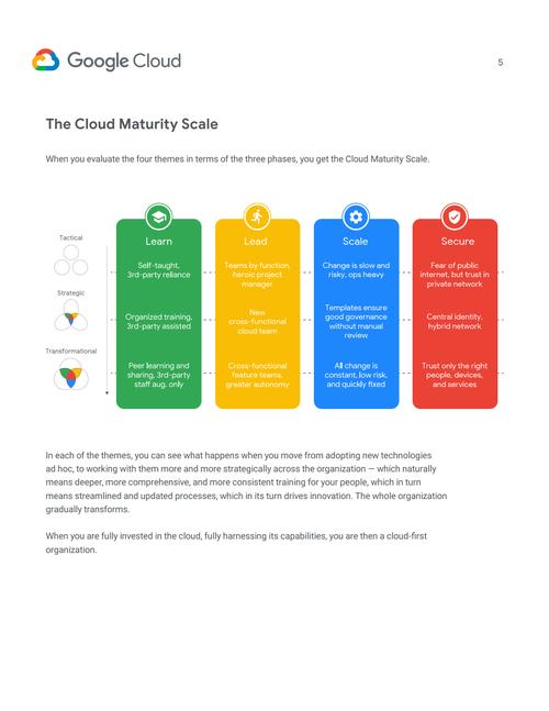 Google Cloud CDN教程如何快速配置与优化？-图2