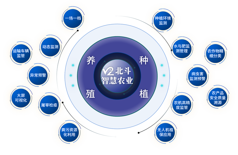 互联网农业发展面临哪些关键问题？-图2