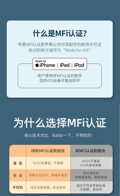 iphone数据线认证品牌-图1