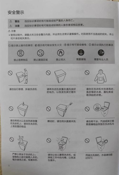 小天鹅TD801411DXS怎么用？-图1