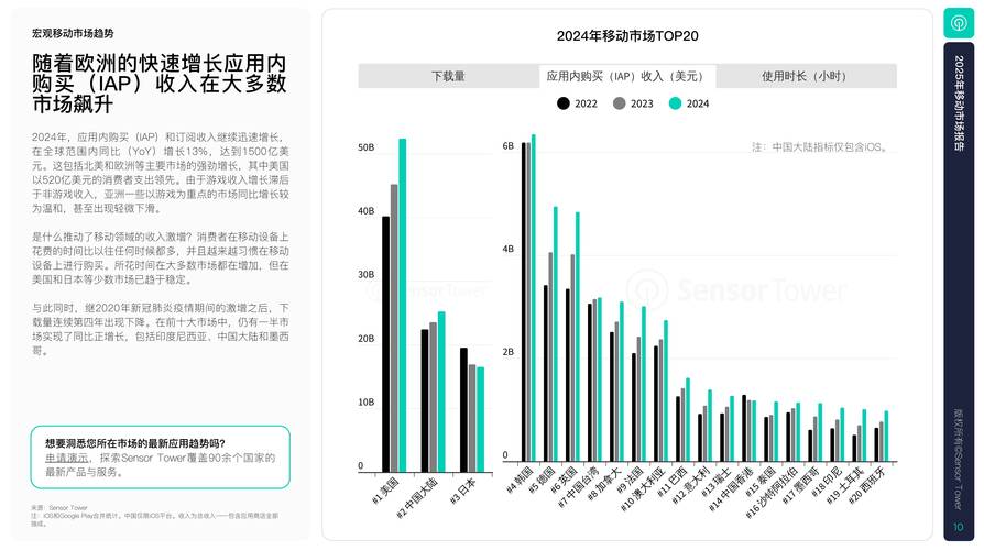 2025移动开发趋势，技术革新还是行业洗牌？-图2
