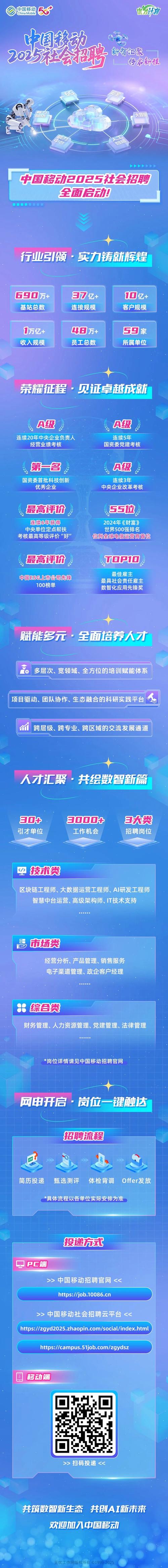 2025移动开发趋势，技术革新还是行业洗牌？-图1