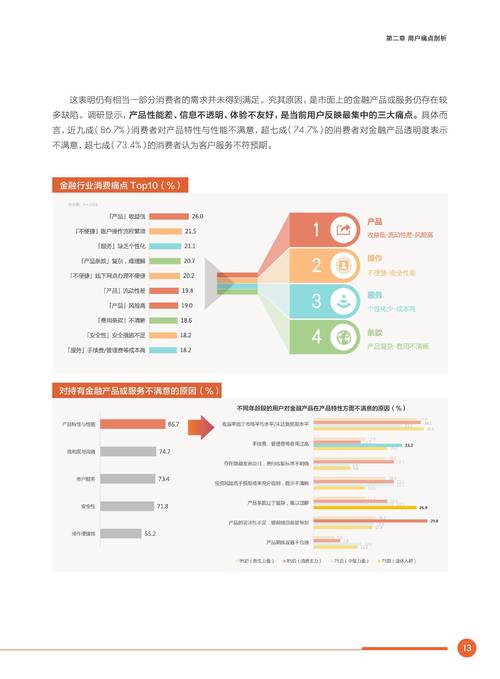 2025互联网金融现状如何？机遇与挑战并存？-图2