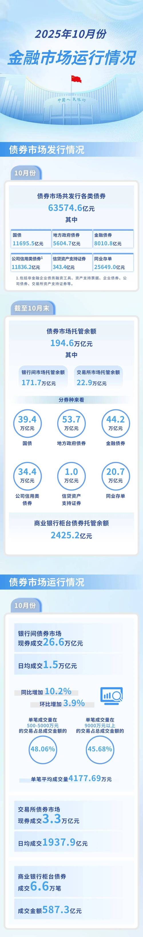 2025互联网金融现状如何？机遇与挑战并存？-图3