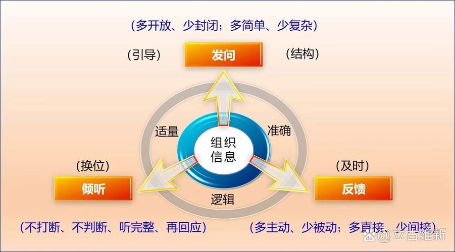互联网如何实现客户高效沟通？-图3