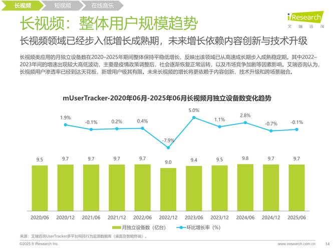 2025移动互联网流量将如何增长?-图1 2025移动互联网流量将如何增长?-图1