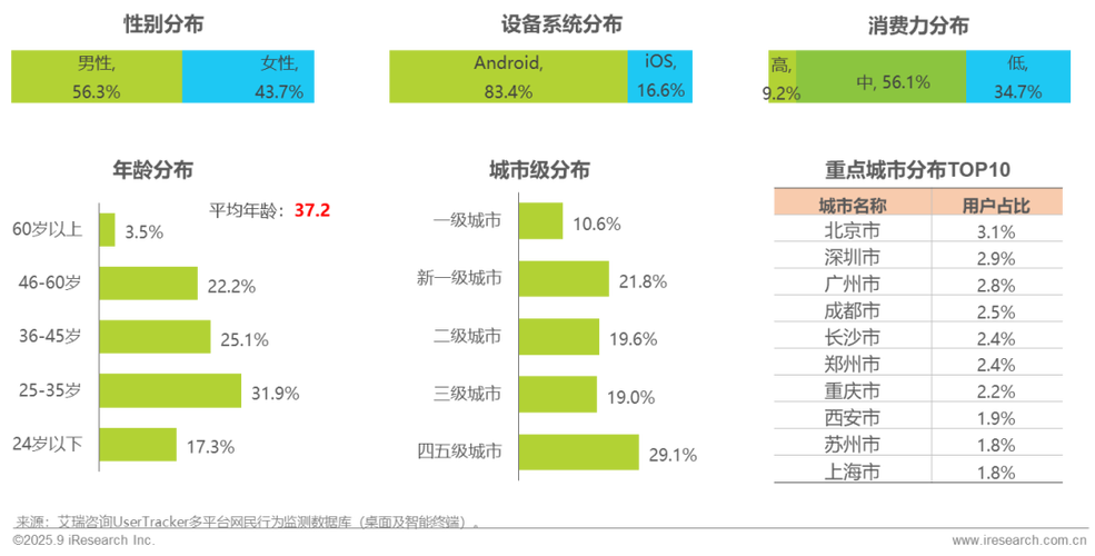 2025移动互联网流量将如何增长?-图2 2025移动互联网流量将如何增长?-图2