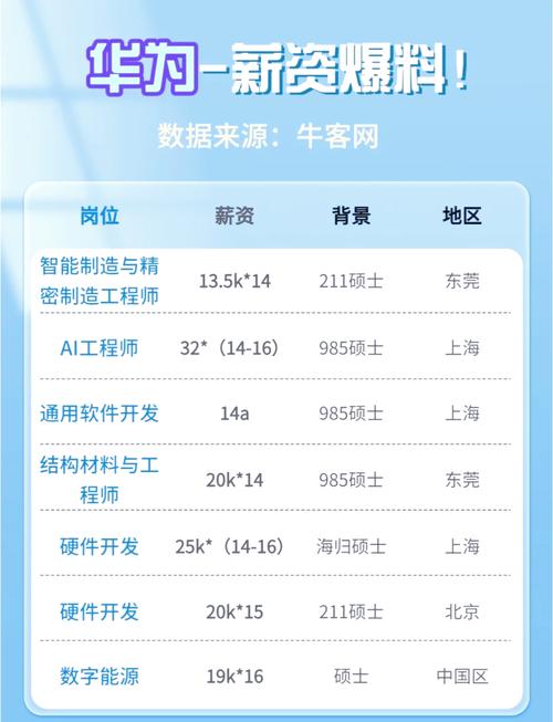 华为 能源互联网 招聘-图1