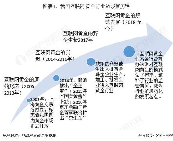 2000年投资互联网，为何有人狂赚有人血亏？-图3