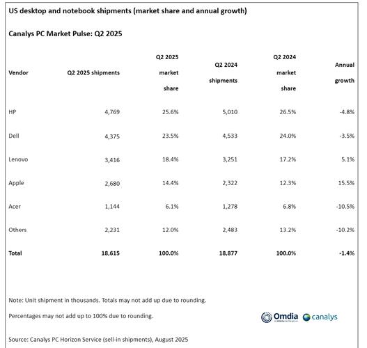 2025美国互联网股票，哪些能穿越周期？-图2
