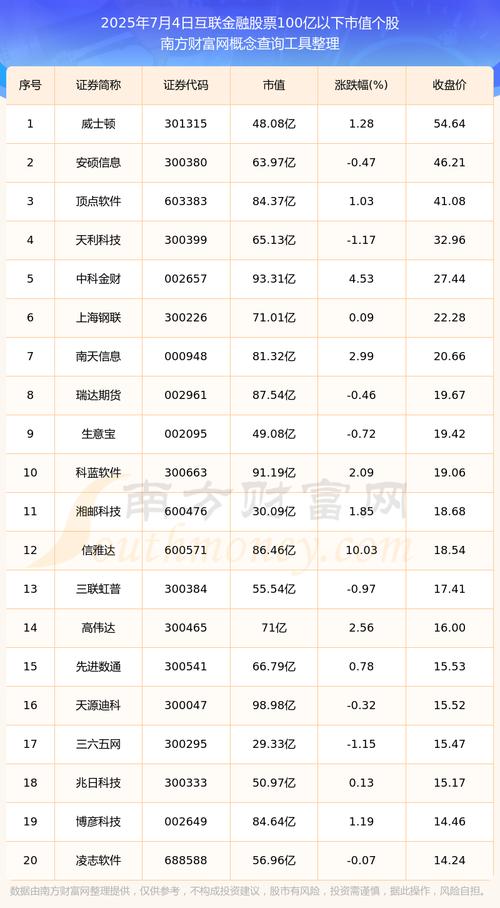 2025美国互联网股票，哪些能穿越周期？-图3