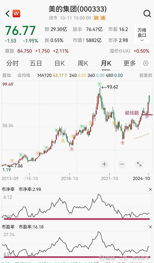2025美国互联网股票，哪些能穿越周期？-图1