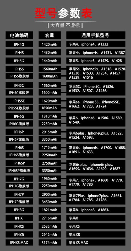 iPhone4s电池品牌哪个好？原厂还是副厂？-图2