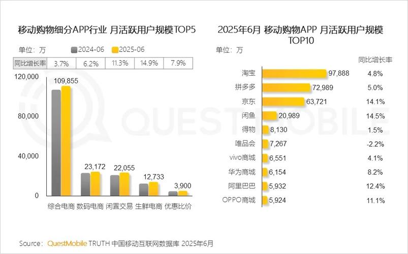 2025移动互联网趋势将重塑哪些行业格局？-图3