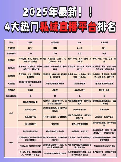 2025互联网直播排名,谁将领跑?-图1 2025互联网直播排名,谁将领跑?-图1