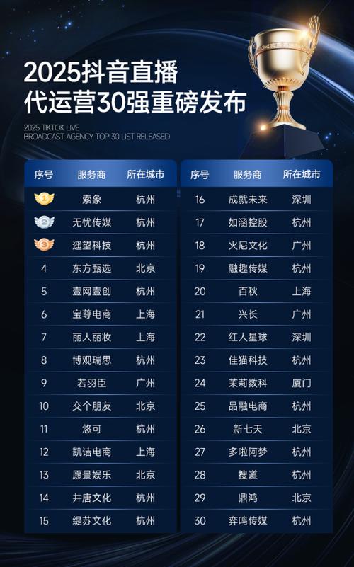 2025互联网直播排名,谁将领跑?-图2 2025互联网直播排名,谁将领跑?-图2