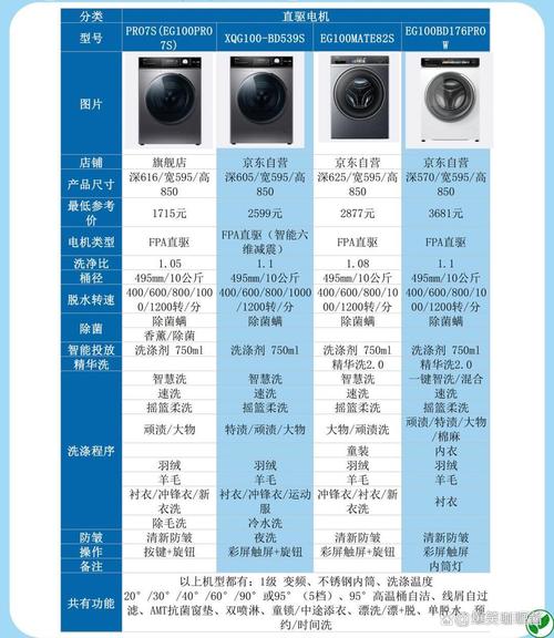 滚筒洗衣机品牌排行榜前十名-图1 滚筒洗衣机品牌排行榜前十名-图1