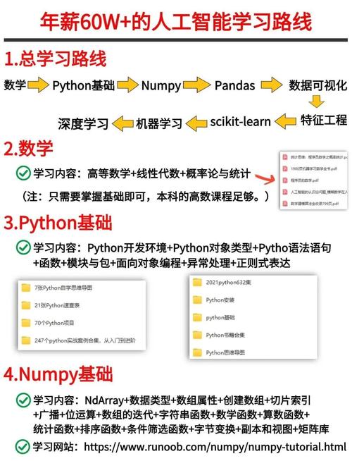 Flash Builder开发教程从哪开始学？-图3