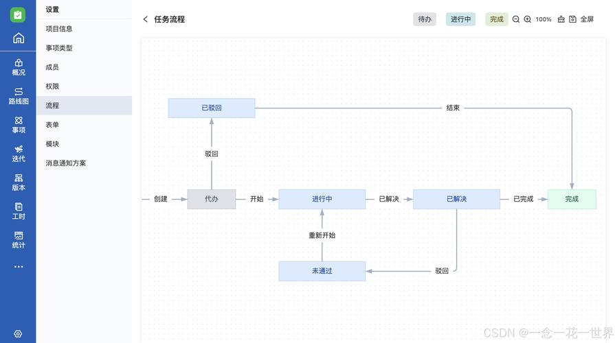 Flash Builder开发教程从哪开始学？-图2