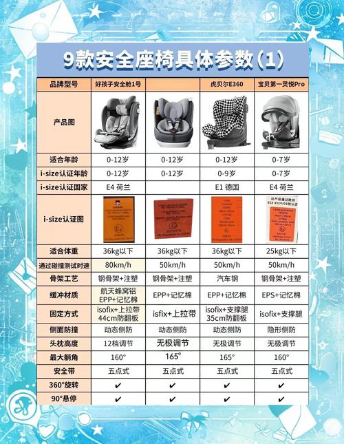 儿童安全座椅十大品牌,哪个最安全?-图3 儿童安全座椅十大品牌,哪个最安全?-图3