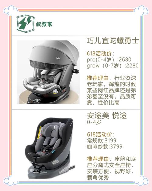儿童安全座椅十大品牌,哪个最安全?-图2 儿童安全座椅十大品牌,哪个最安全?-图2