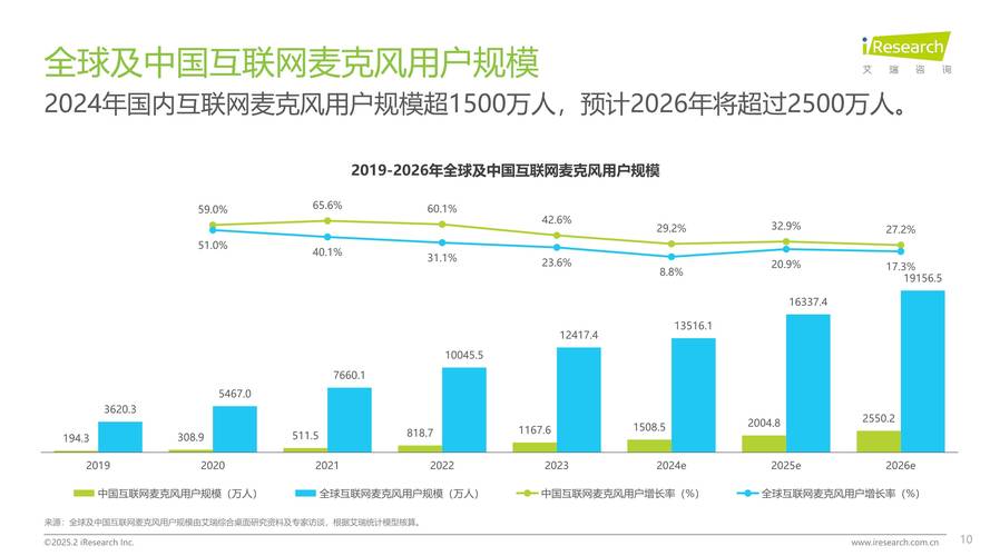互联网行业2025状况-图1 互联网行业2025状况-图1