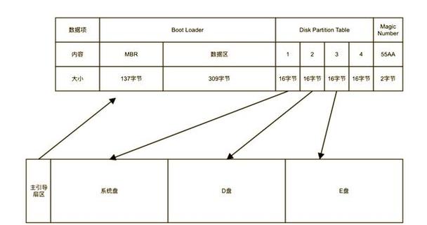 DiskGenius怎么用GPT分区？步骤是怎样的？-图2
