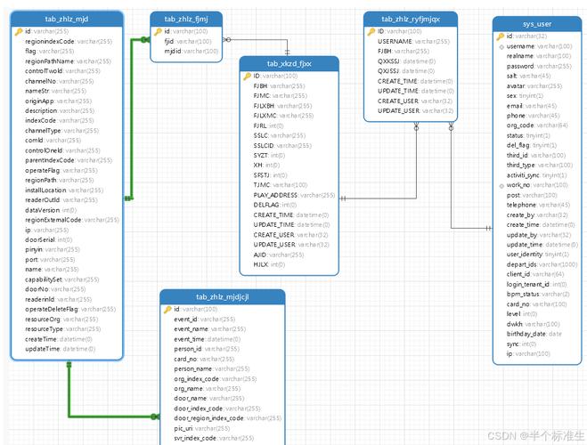 navicat for sql 教程-图2