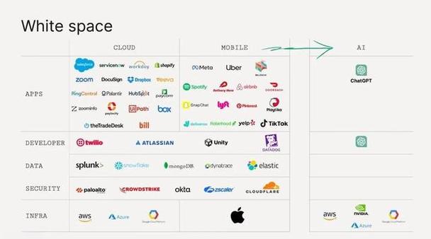 红杉资本 消费 互联网-图1